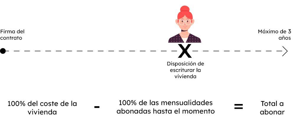 Esquema-alquiler-con-opcion-a-compra